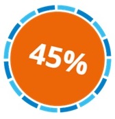 45 procent sticker